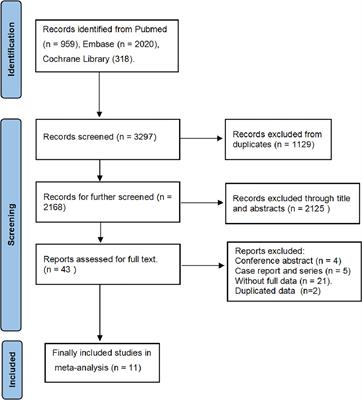 Prognostic value of programmed cell death ligand-1 expression in patients with bladder urothelial carcinoma undergoing radical cystectomy: A meta-analysis